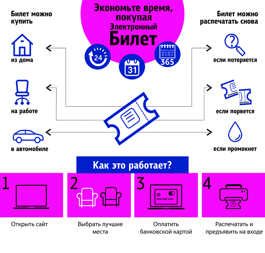 Электронная Система Купить